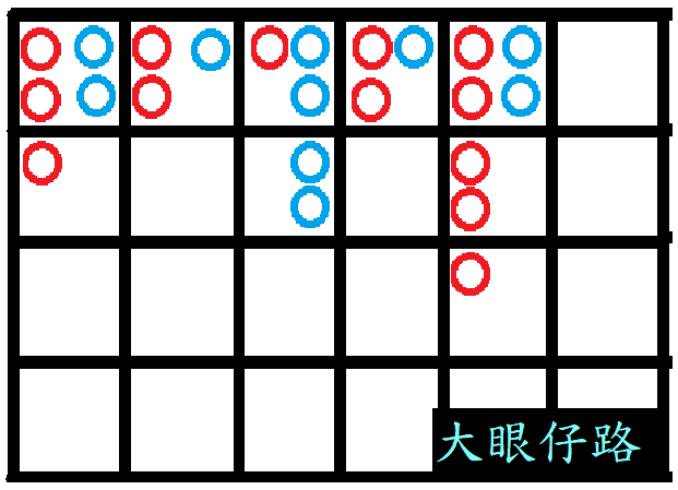 大眼仔路示意圖