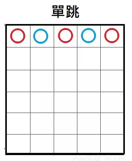 「單跳」示意圖