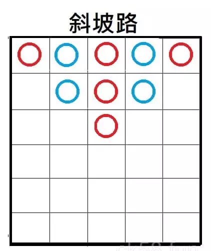 「斜坡路」示意圖