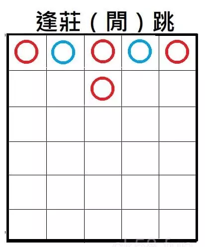 「逢莊（閒）跳」示意圖