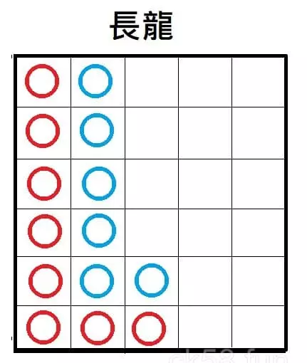 「長龍」示意圖