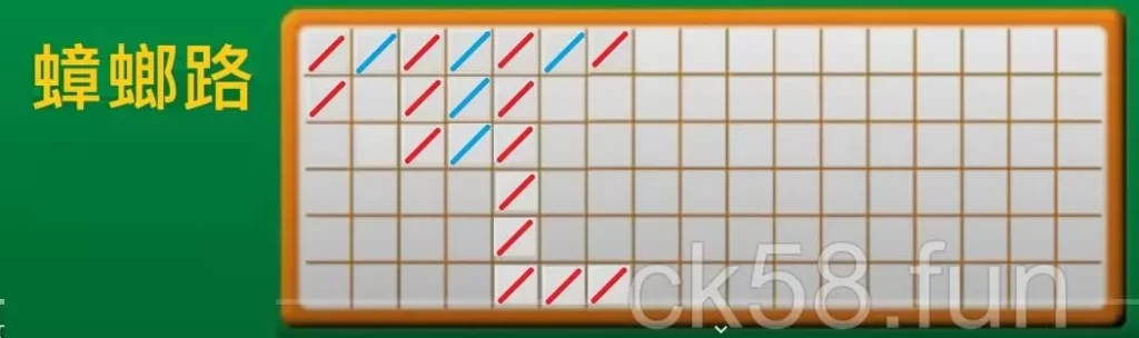 蟑螂路示意圖